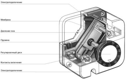 Автоматика для газових котлів опалення, принцип роботи і пристрій