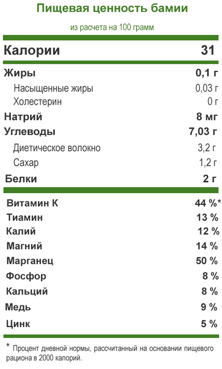 Бамия корисні властивості і протипоказання окри