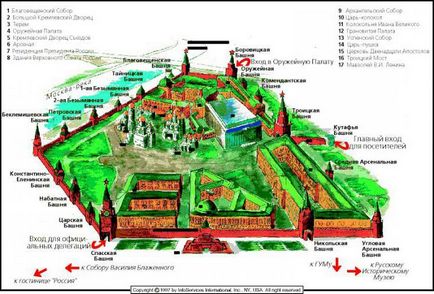 Turnul Trinity - poarta spre Kremlin