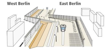 Zidul Berlinului ca simbol al Războiului Rece