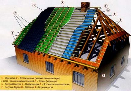 Безплатно теглене от къща с таванско