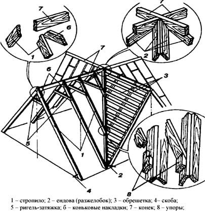 Безплатно теглене от къща с таванско