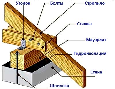 Безплатно теглене от къща с таванско