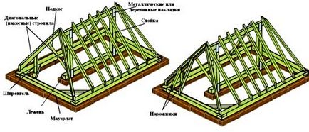 Desenul casei libere cu un pod