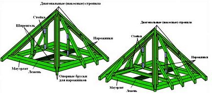 Безкоштовний креслення будинку з мансардою