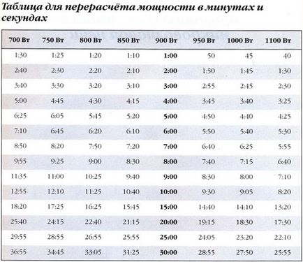 Бисквитена мед в микровълновата - рецепти за микровълнова фурна - готвене форум брашното