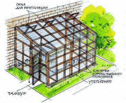 Modul rapid de a construi o seră în țară