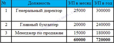 Бізнес план туристичного агентства, готовий приклад