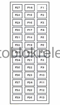 Siguranță și releu unitate renault trafic