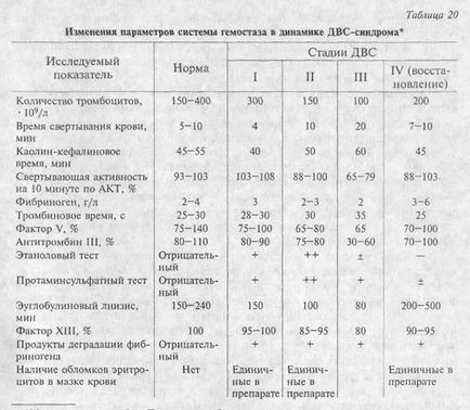 Cartea de referință medicală mare