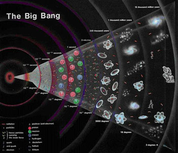 Big Bang