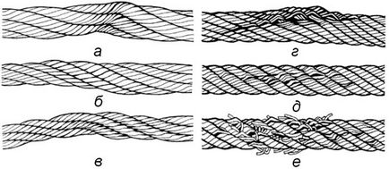 Отхвърляне на стоманени въжета, стоманени въжета и кабели каталог ритъм NN - продажба на кабел, текстил,