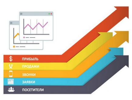 Mi az a konverzió a Yandex Direct