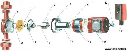 Pompe de circulatie revizie grundfos, gama de modele, specificatii tehnice