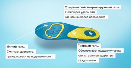 Cтелькі scholl відгуки покупців після використання