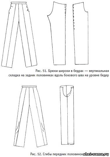 Дефекти посадки брюк і їх усунення - робимо викрійки на будь-яку фігуру - все про шиття