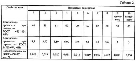 Deformarea cusăturii într-o cărămidă decât fixarea