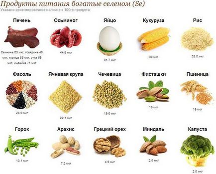 Dieta pentru durere în articulații alimente pentru nutriție în bolile la bătrânețe