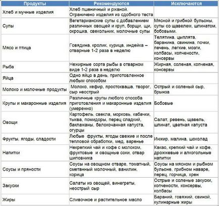 Дієта при болях в суглобах продукти для харчування при хворобах в літньому віці