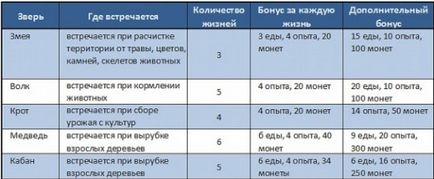 Дикий захід у контакті секрети, баги і злом ігри