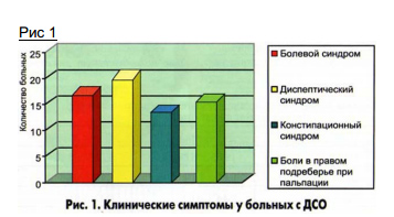 Disfuncția diagnosticului și tratamentului sfincterului Odys (dso), eurolek