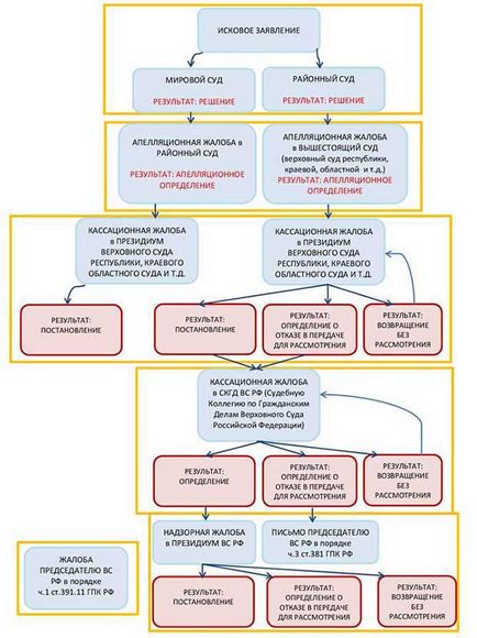 Un contract de cadouri la domiciliu ca o provocare în instanță