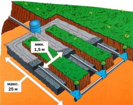 Domeniu de drenaj și filtrare pentru rezervorul septic