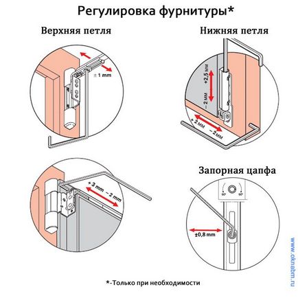 Дует з пластикових вікон як усунути причину (відео)