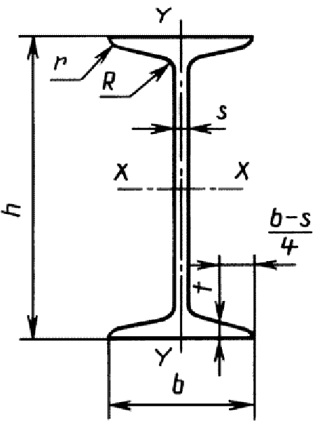 Dimensiunile fasciculului I, greutatea I-fasciculului 20, 30, masa, masa și calcul
