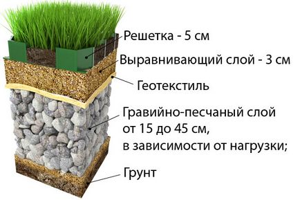 Ekoparkovka - gyep rács válasszuk és kezeiket