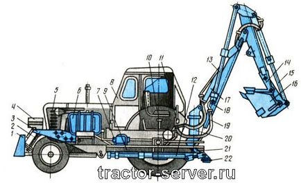 Excavator eo-2621 - specificații și dispozitiv, detalii despre tractoare și