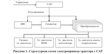 Електричний трактор - короткий огляд особливостей