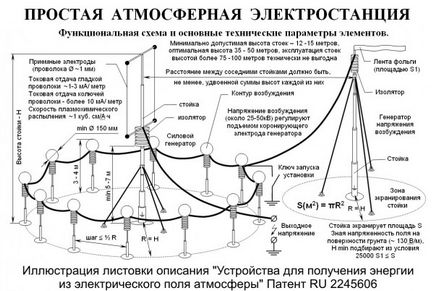 Електрика з атмосфери - джерело гарного настрою