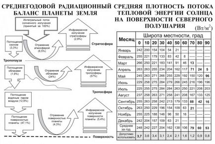 Електрика з атмосфери - джерело гарного настрою