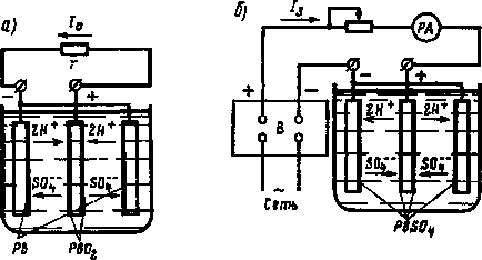 Електроліт і хімічні процеси в свинцевих акумуляторах