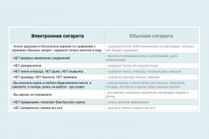 Електронна сигарета плюси і мінуси