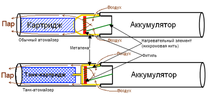 Elektromos cigaretta előnyei és hátrányai, az érvek és ellenérvek, hogy vásárolni a helyettesítő