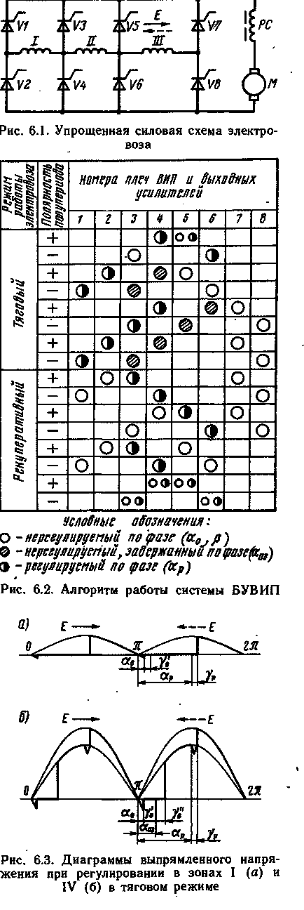 Електровоз ВЛ85, перетворювач випрямно-побутовий віп-4000ухл2