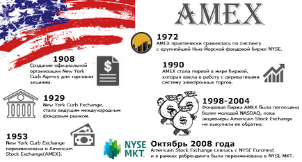 US értéktőzsdén () US Értéktőzsde
