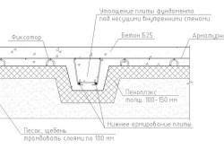 Fundația pentru tipuri de cărămidă, organizarea muncii