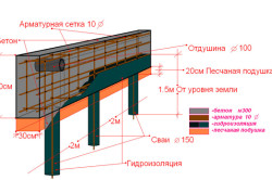 Fundația pentru tipuri de cărămidă, organizarea muncii