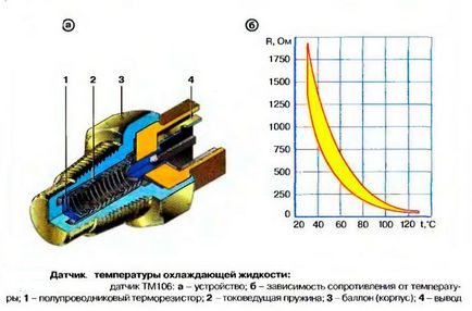 Де знаходиться датчик температури охолоджуючої рідини (ДТОЖ)