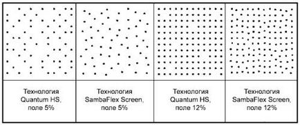 Rezumate hibride sau experimente 