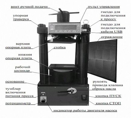 Presa hidraulica cu mainile tale, portal de constructii