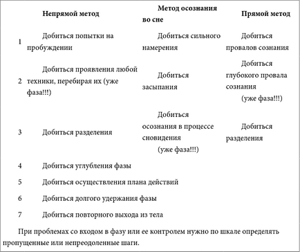 Глава 15 полезни съвета от вит Мано