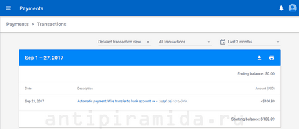 Google adsense висновок платежу через альфа-банк