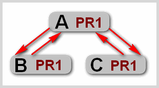 Google PageRank (PR) - azaz, stb határozza page rank oldalt az oldal, és a területek létrehozása