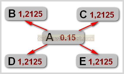 Google PageRank (PR) - azaz, stb határozza page rank oldalt az oldal, és a területek létrehozása