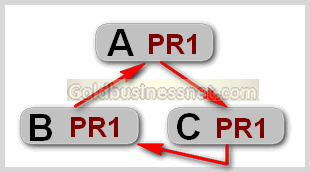 Google PageRank (PR) - azaz, stb határozza page rank oldalt az oldal, és a területek létrehozása