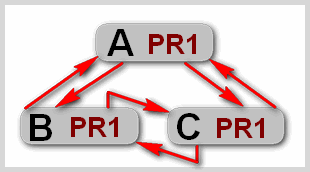 Google pagerank (pr) - що таке ін, визначення page rank сторінки сайту, створення сайтів і